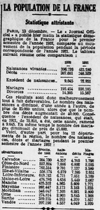 La population de la France est en déclin comme les mariages. Un recensement de la région ouest